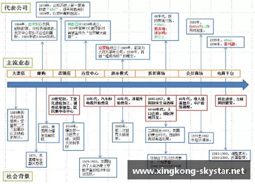 星空体育美国零售史150年：动态创新与实时转型的启示